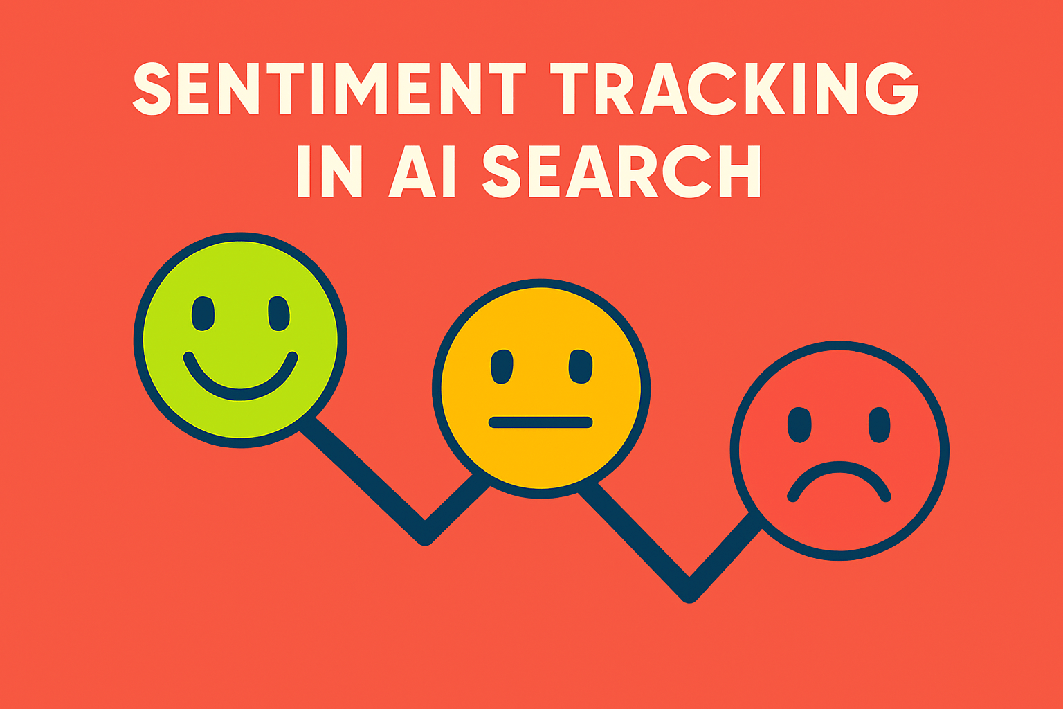 Brand Sentiment Tracking