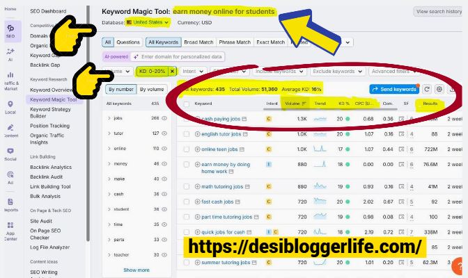 SEMrush keyword research showing search volume for “how to start a blog and earn money online for students” — trending and beginner-friendly niche